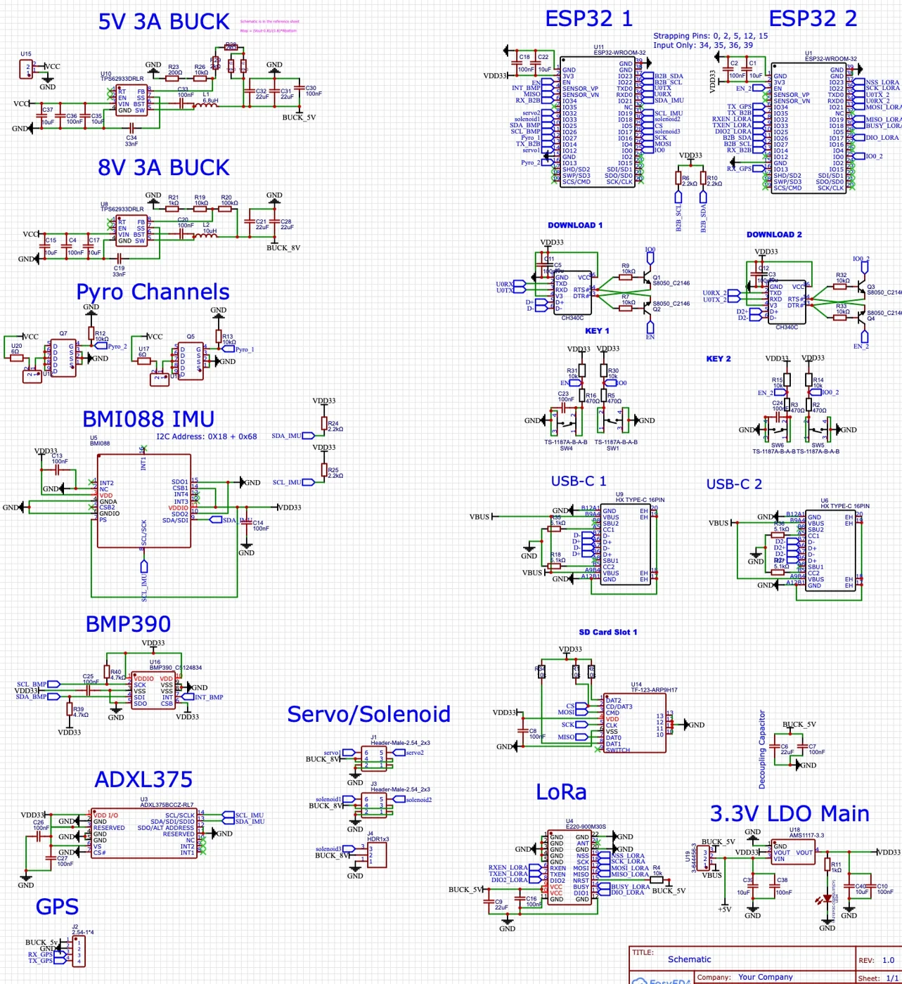 Schematic: buck converters, pyro channels, IMU, barometer, accelerometer, two ESP32s, USB-C, SD card, LoRa, GPS, and servo/solenoid headers.