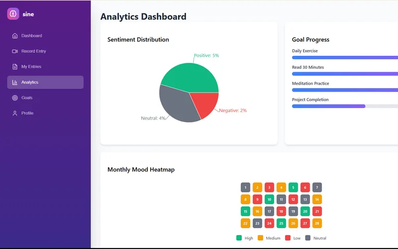 sine analytics dashboard with a sentiment pie chart and goal progress bars.